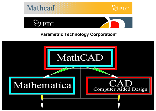 Фиг. 18 Структура на Math CAD