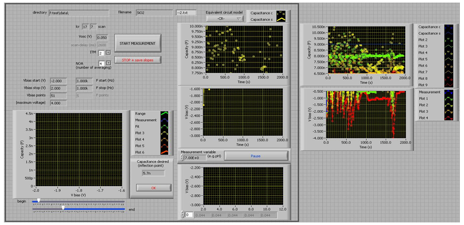 Фиг. 21 Диаграми, получени с LabVIEW от измервания на виртуални установки