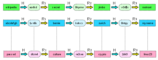 “Rainbow” таблица с 3 редуциращи функции