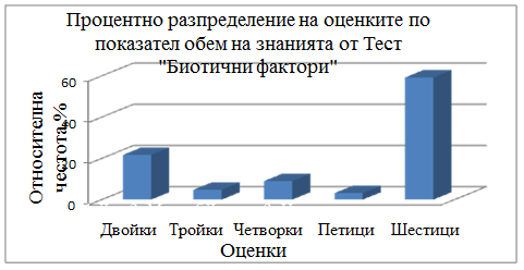 „Обем“ на знанията
