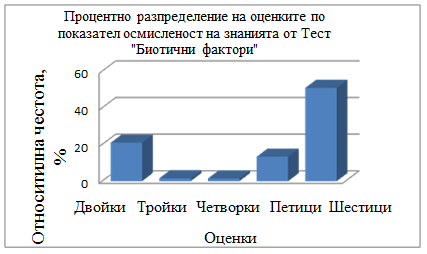„Осмисленост“ на знанията