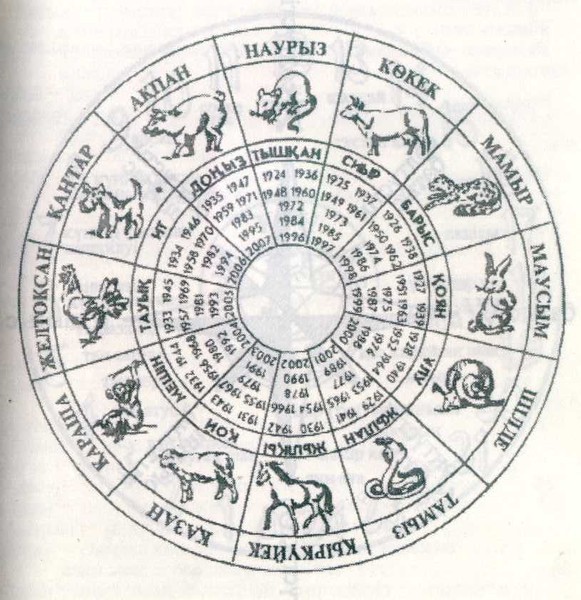 Фиг. 7. Старобългарски календар. А на фиг. 2. можете да видите и старояпонския календар. Може да се опитате и да търсите разлики между двата календара. 