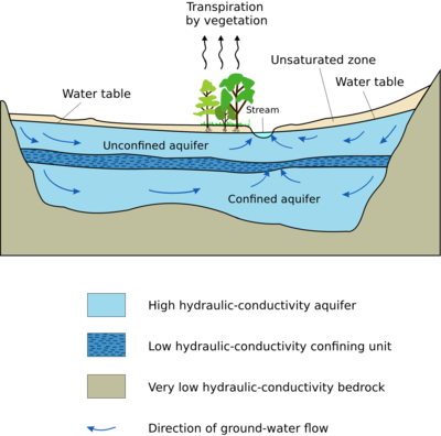 Какво представляват подземните води? - от 130 брой