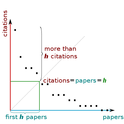 h_papers_Scopus.png