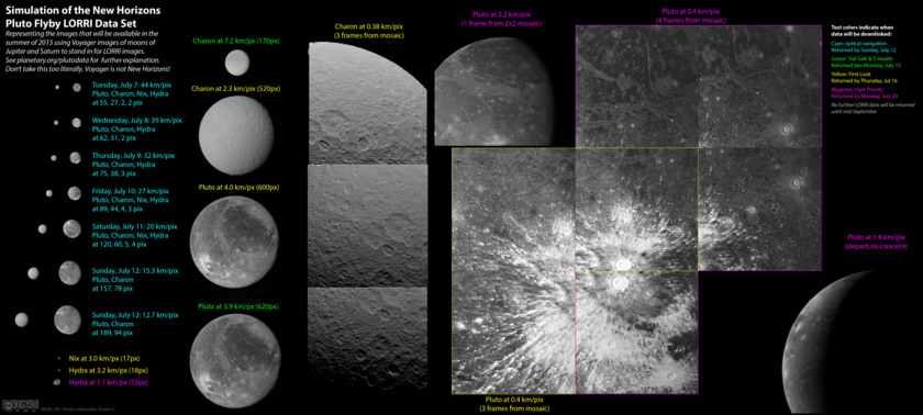 pluto-simulation-data.jpg